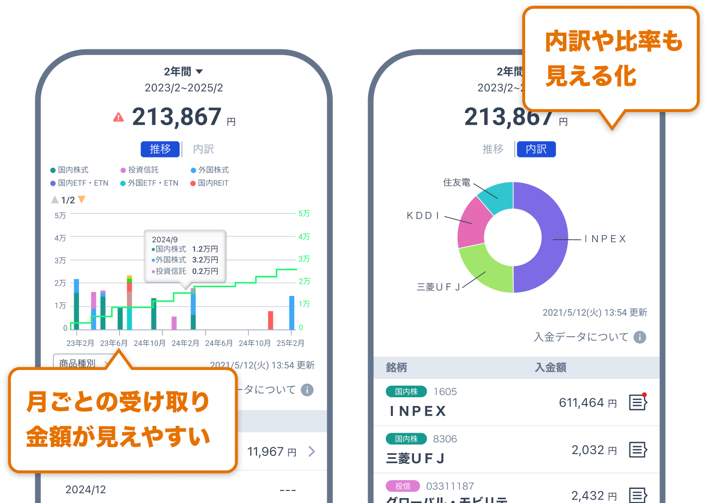 振り込まれた配当金、自動で見える化